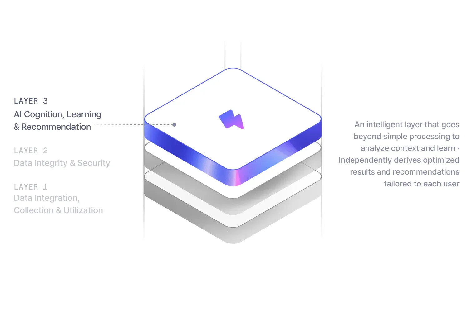 MiZi 3-Layer Stack - Layer 3