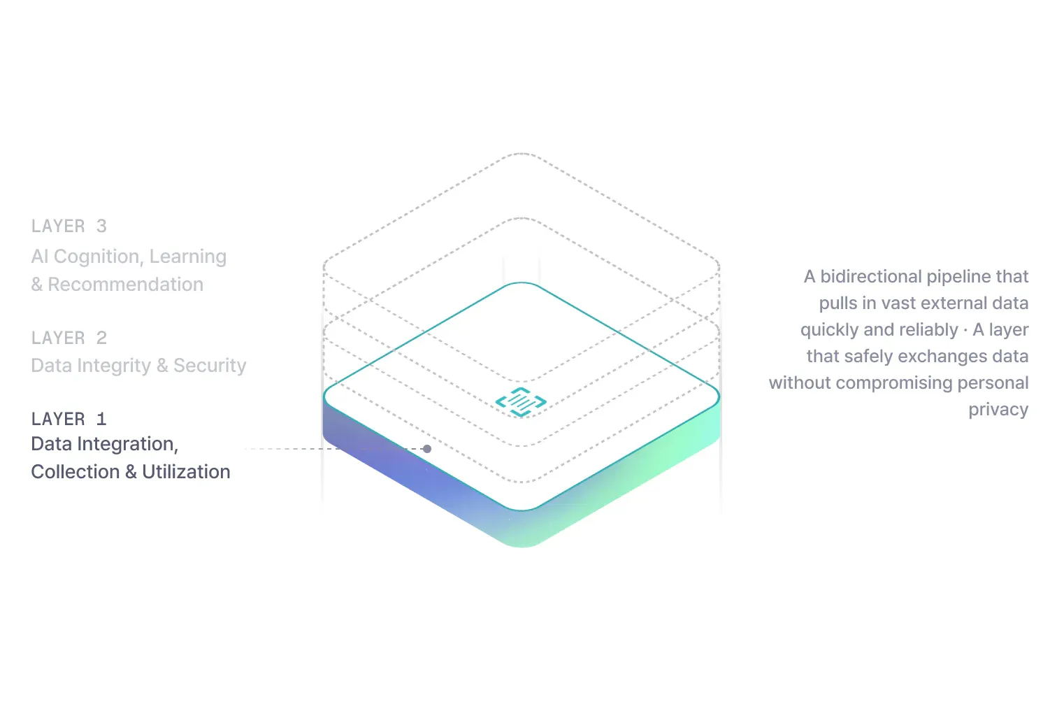 MiZi 3-Layer Stack - Layer 1