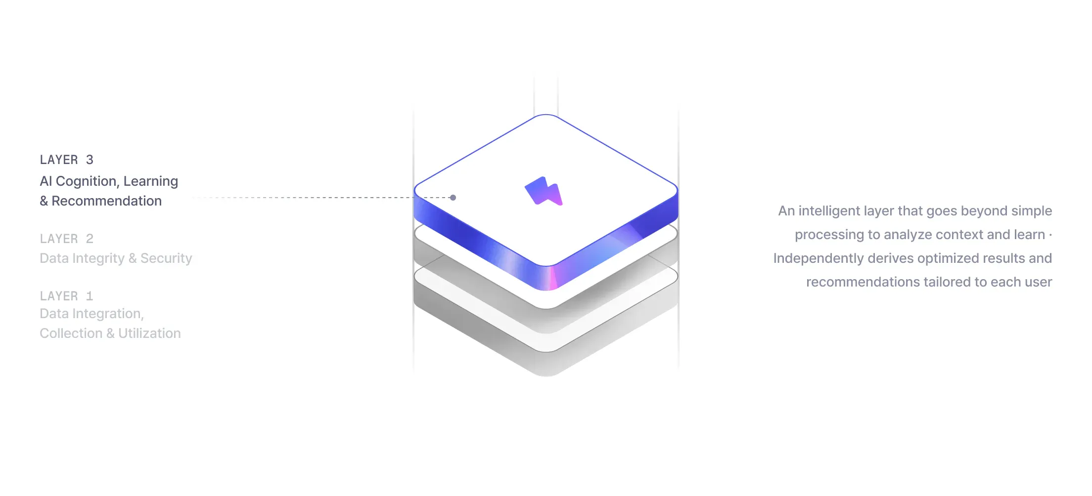 MiZi 3-Layer Stack - Layer 3