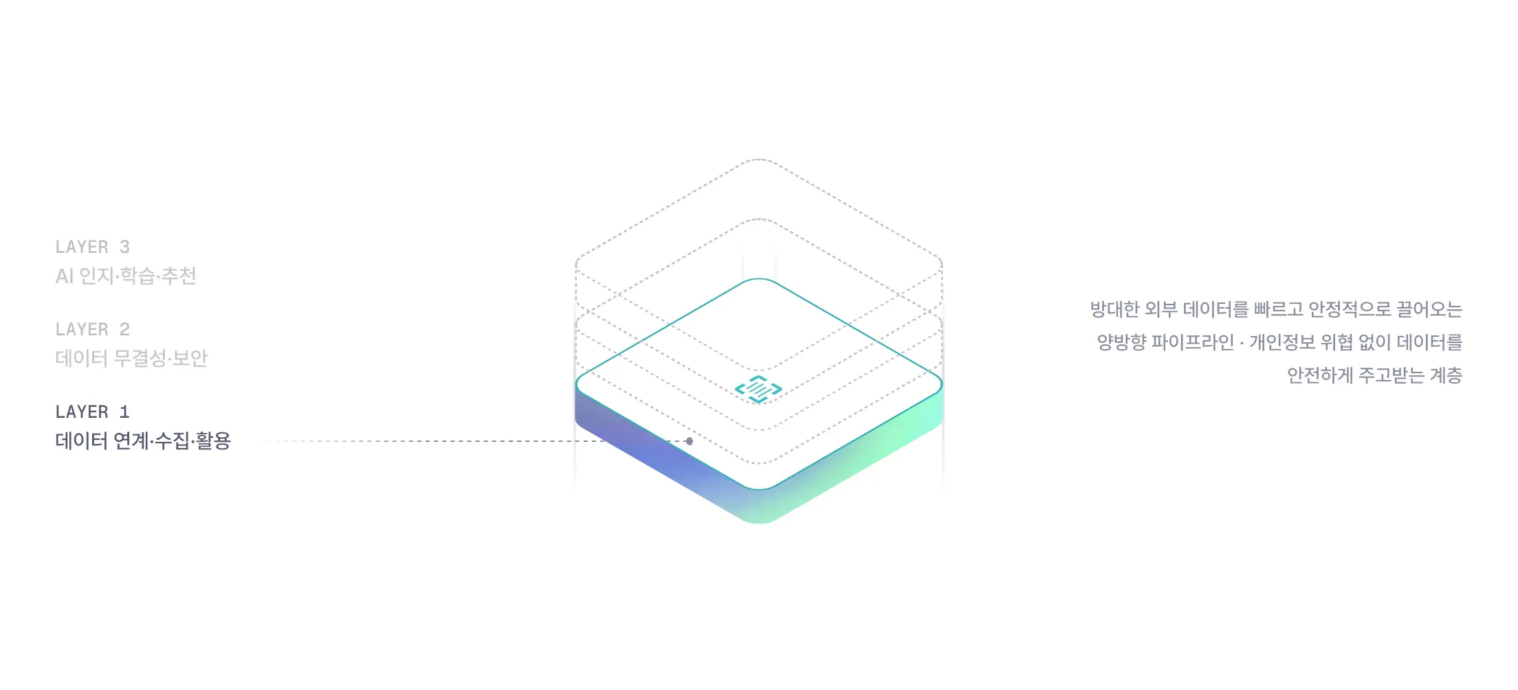 MiZi 3-Layer Stack - Layer 1