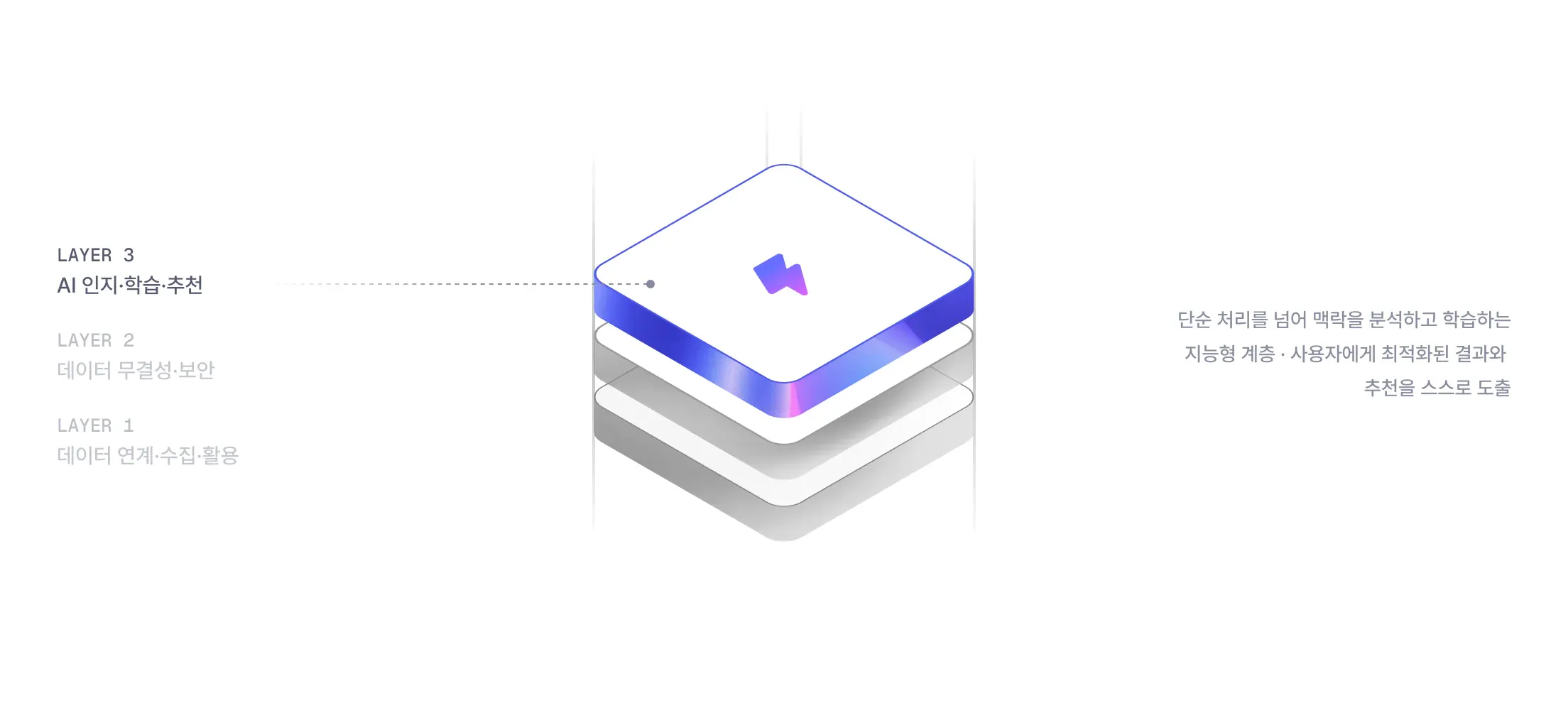 MiZi 3-Layer Stack - Layer 3