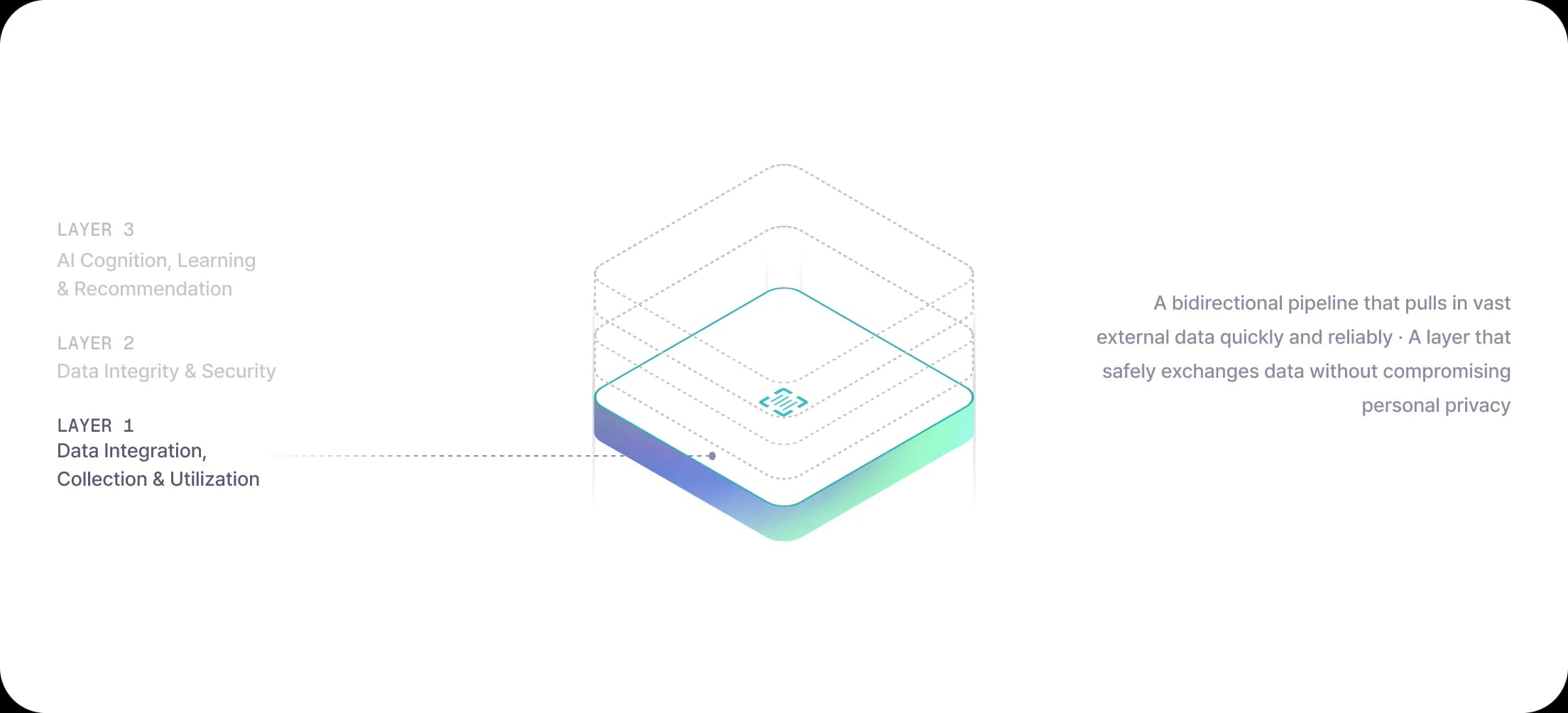 MiZi 3-Layer Stack - Layer 1