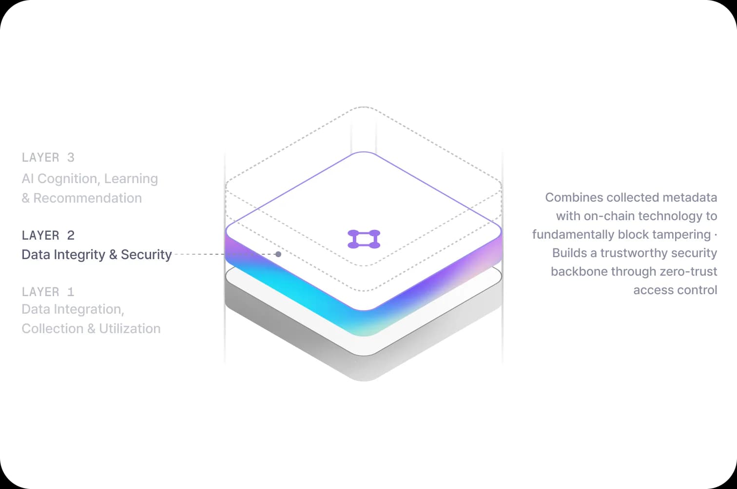 MiZi 3-Layer Stack - Layer 2