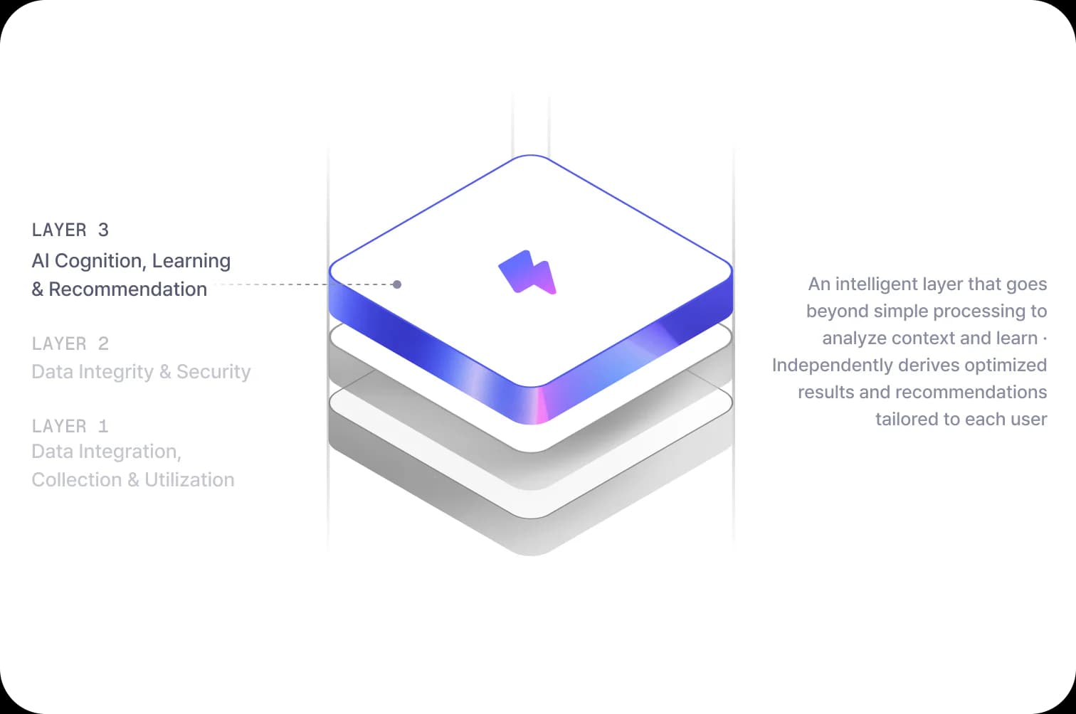 MiZi 3-Layer Stack - Layer 3