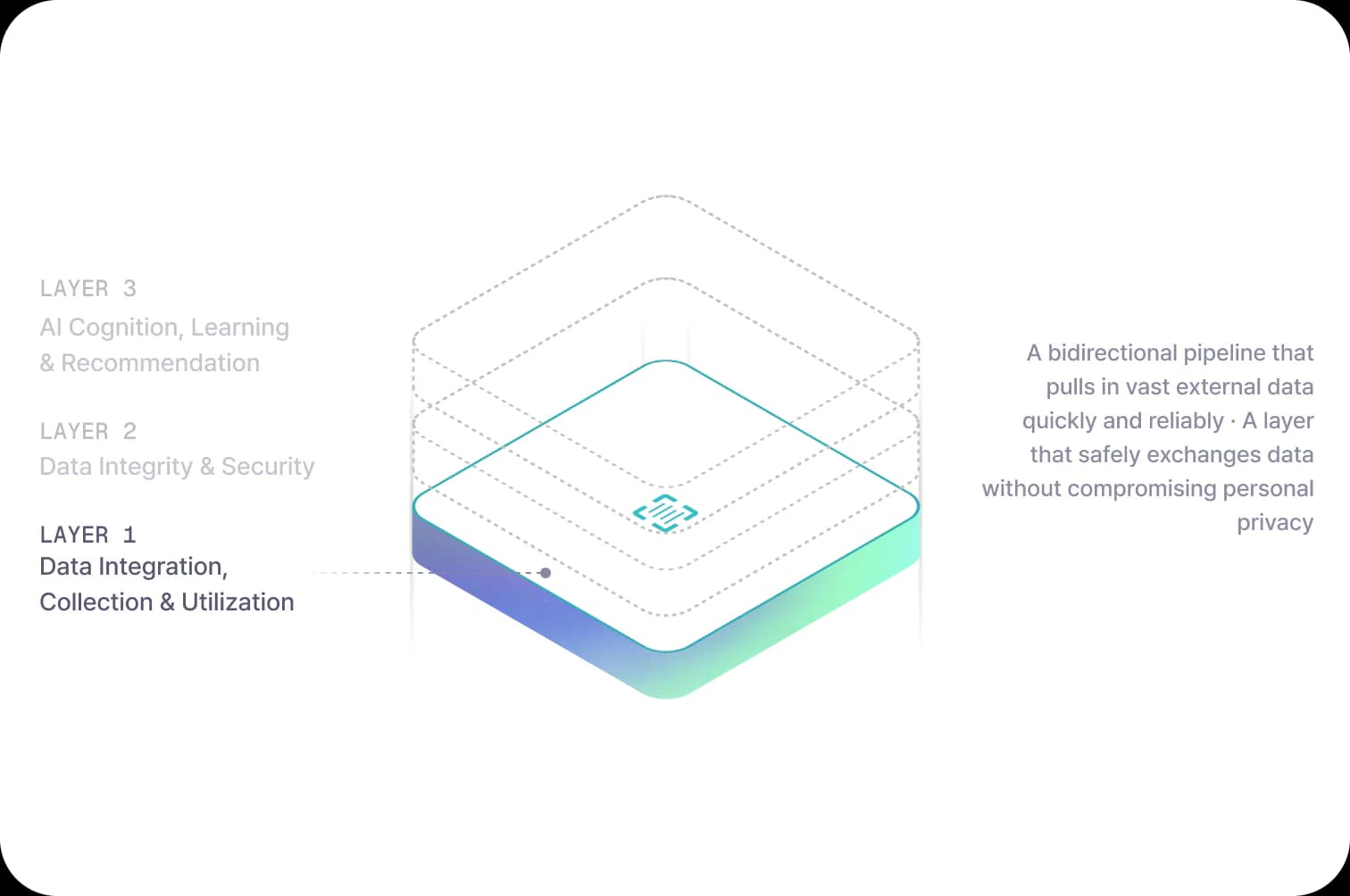MiZi 3-Layer Stack - Layer 1