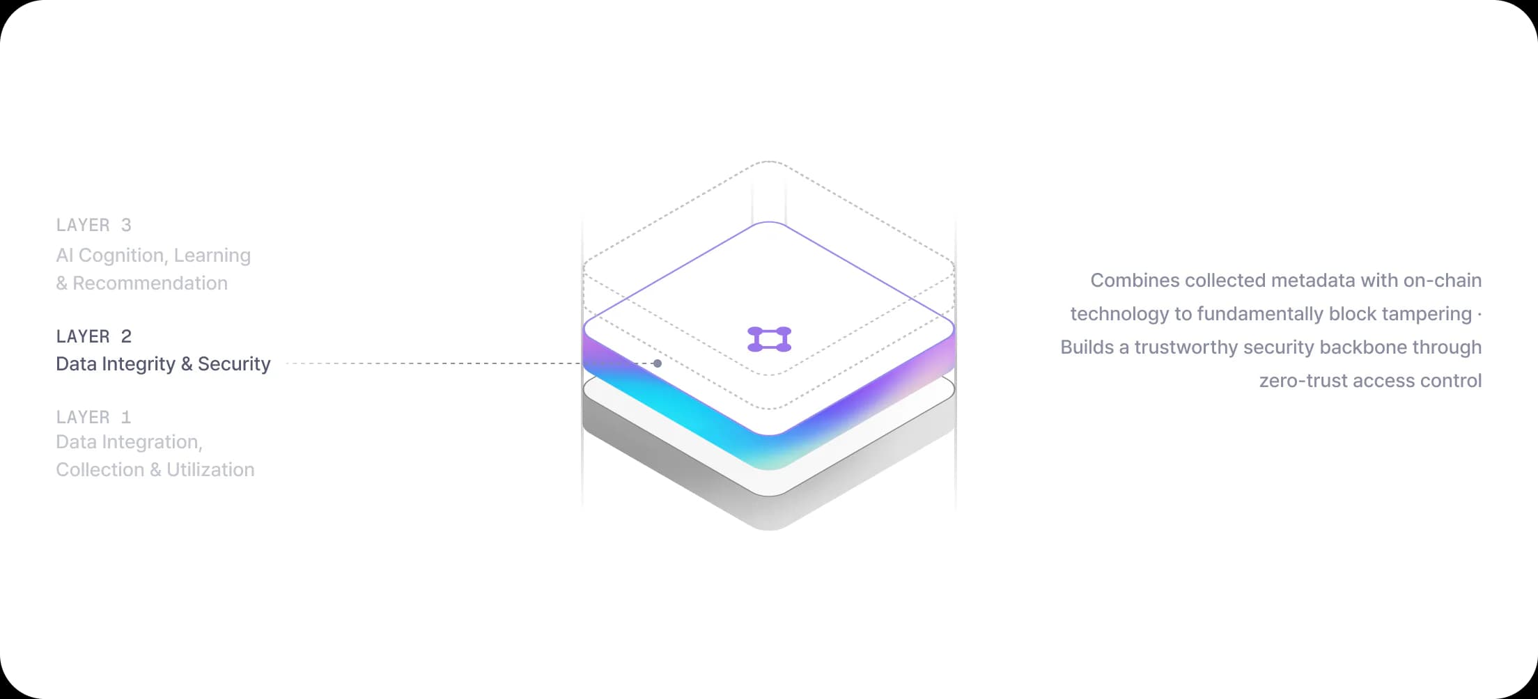 MiZi 3-Layer Stack - Layer 2