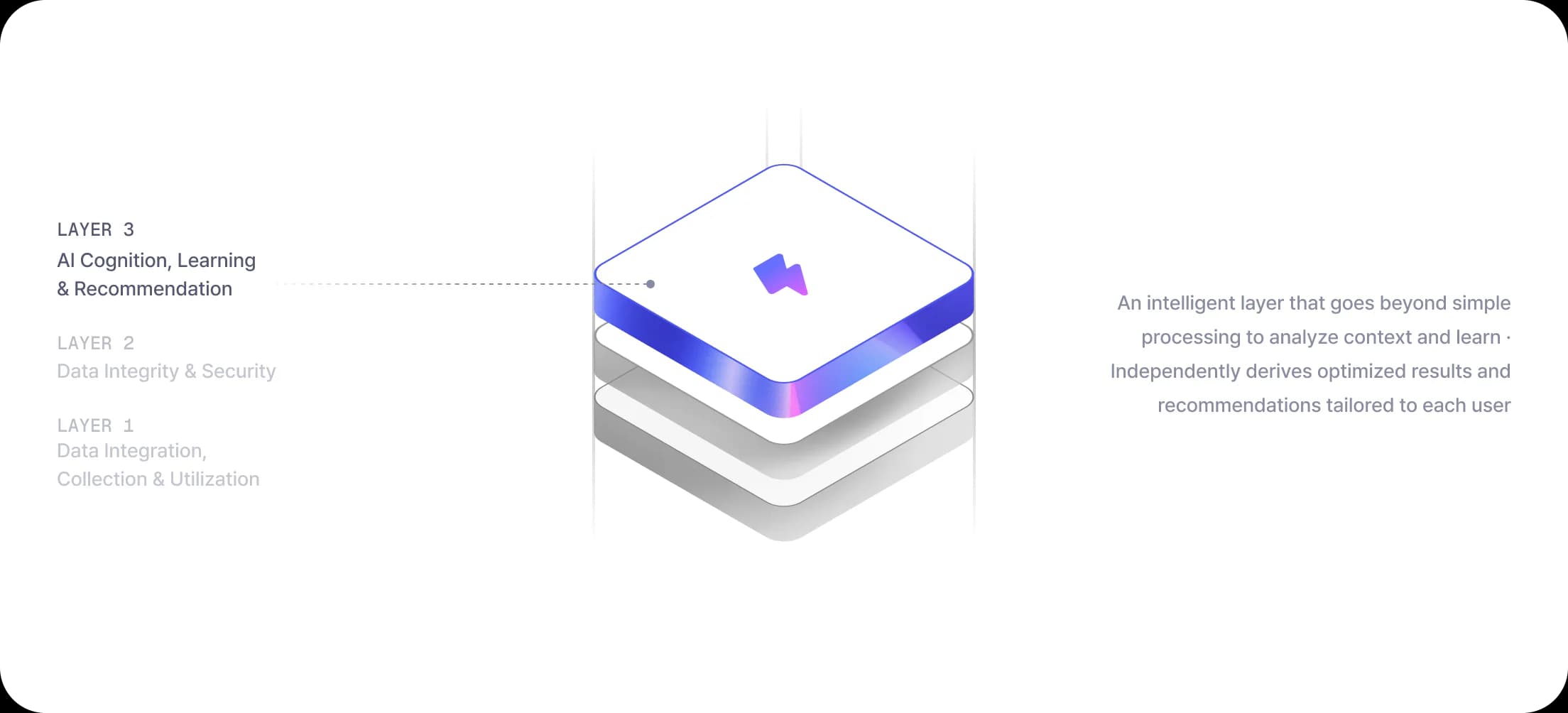 MiZi 3-Layer Stack - Layer 3