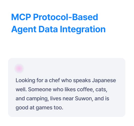 MCP protocol-based agent data integration