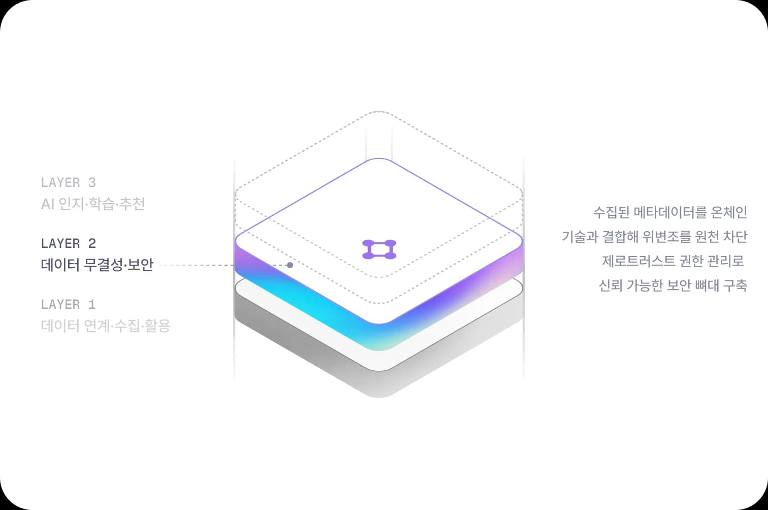 MiZi 3-Layer Stack - Layer 2