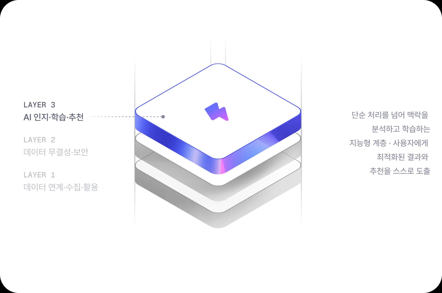 MiZi 3-Layer Stack - Layer 3