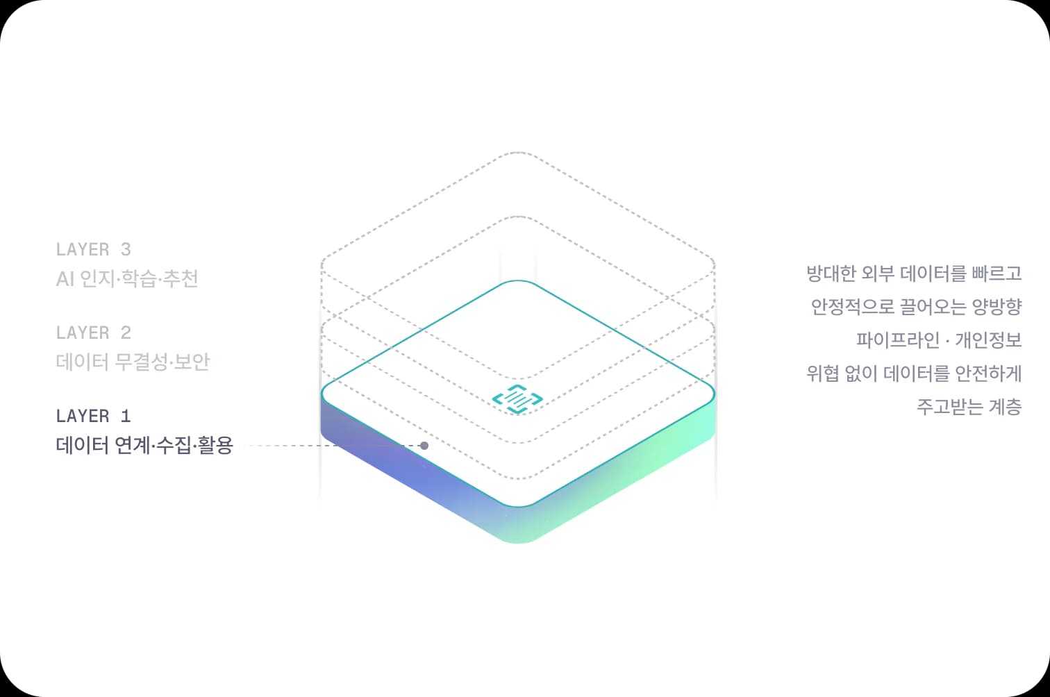 MiZi 3-Layer Stack - Layer 1