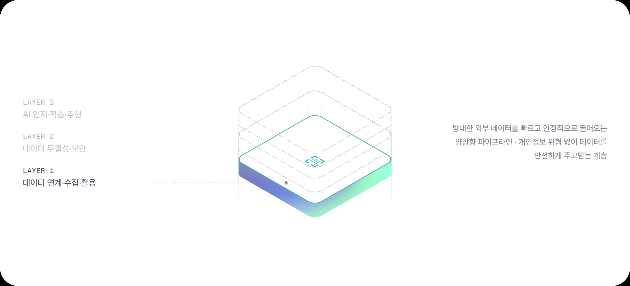 MiZi 3-Layer Stack - Layer 1