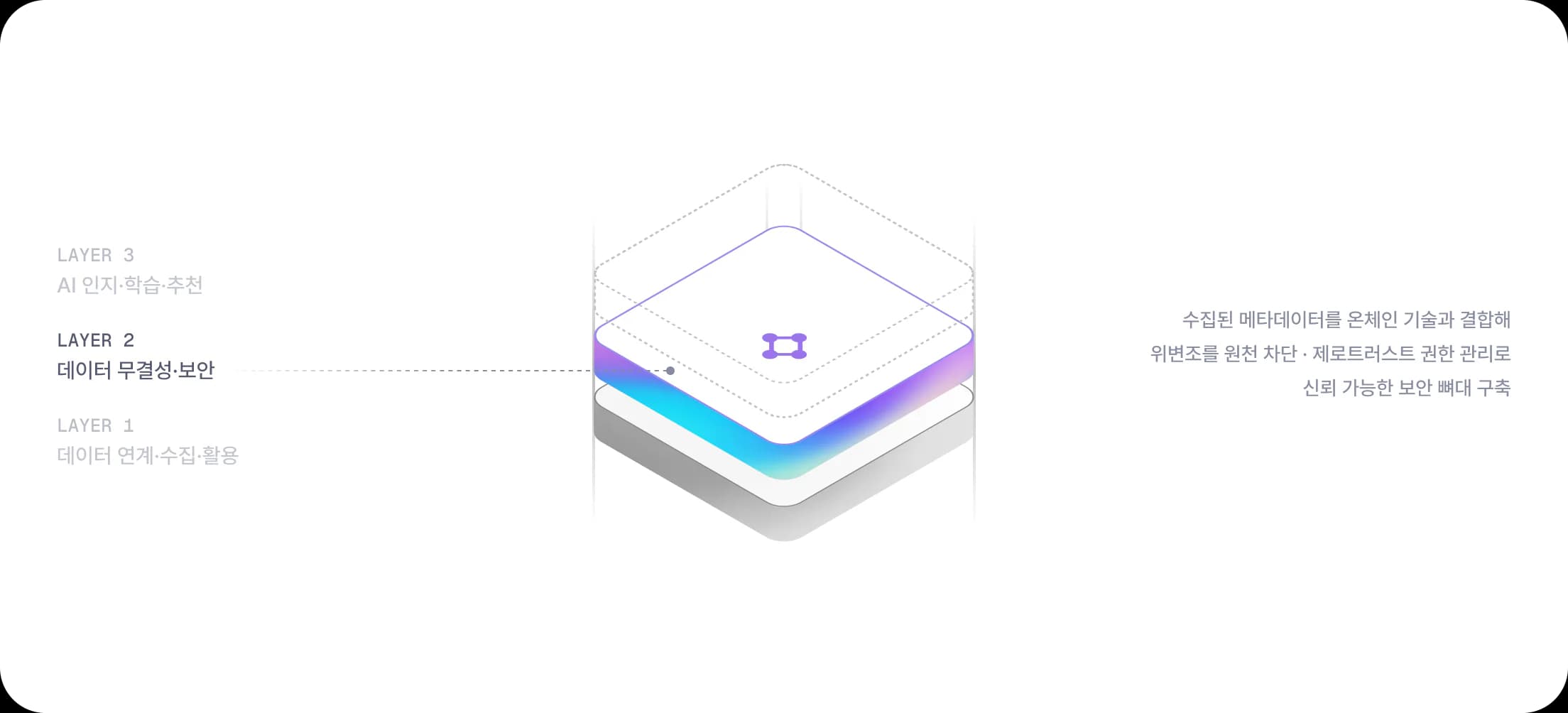 MiZi 3-Layer Stack - Layer 2