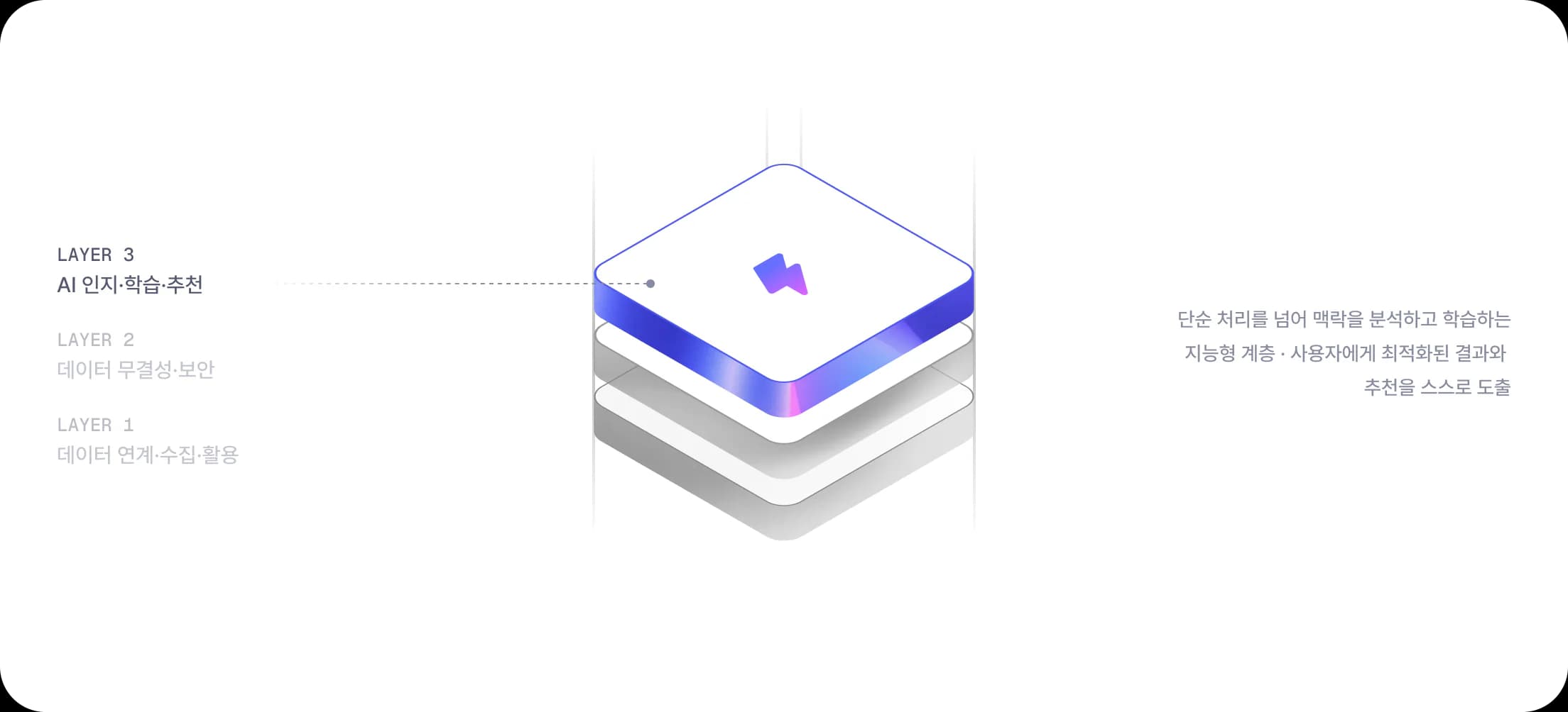 MiZi 3-Layer Stack - Layer 3